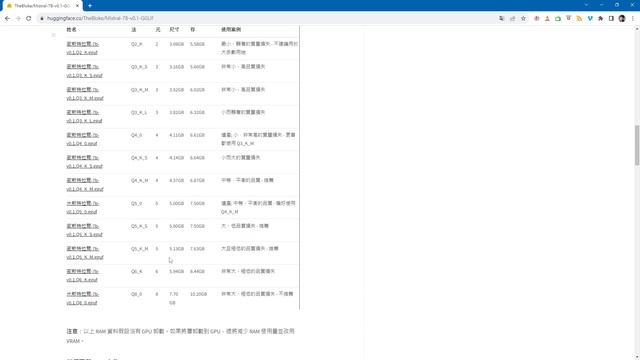 探索Mistral 7B：窮人版GPT，挑戰LLama2 13B，接近34B模型的優越性 #mistral #openai #chatgpt #chatgpt4 #chatgpt3 #python смотреть онлайн