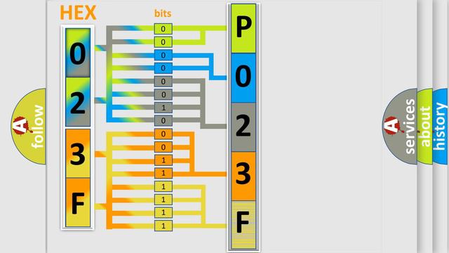 DTC Saab P023F Short Explanation смотреть онлайн