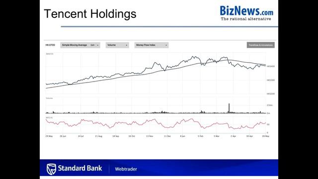From the Archives: Webinar May 2018 - Markets decide to ignore Trump tweets, global portfolio up смотреть онлайн
