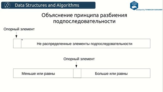 Алгоритмы. Быстрая сортировка. Разбиение Хоара. Реализация на Python и Java. смотреть онлайн