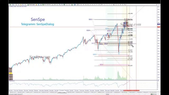 Обзор акций Sony (Playstation 5), Nasdaq, Apple и валют на 18/09/2020 смотреть онлайн