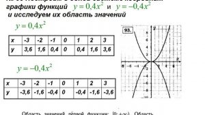 9 класс алгебра для обучающихся  с ОВЗ функция