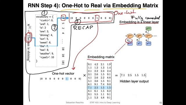 L15.6 RNNs for Classification: A Many-to-One Word RNN смотреть онлайн
