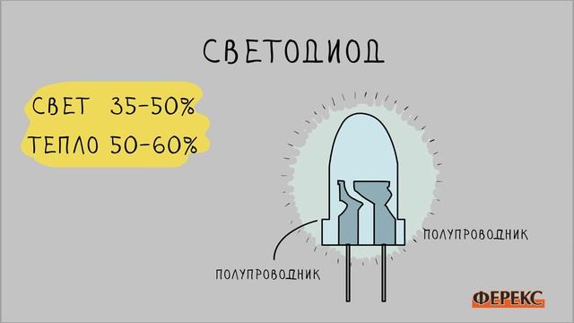 Характеристики светильников ФЕРЕКС: световая отдача смотреть онлайн