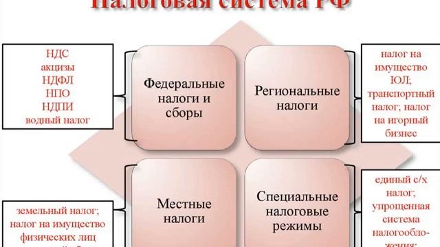 НФДЛ при увольнении, срок перечисления смотреть онлайн