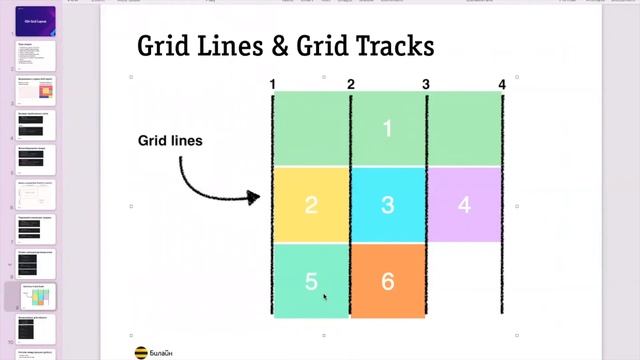 CSS GRID смотреть онлайн