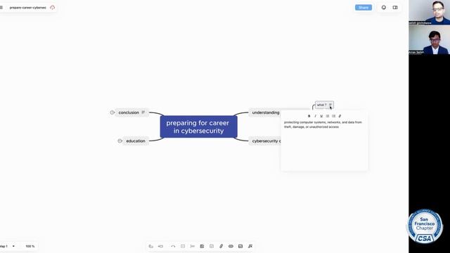 Preparing career path in Cybersecurity from Highschoolers perspective смотреть онлайн
