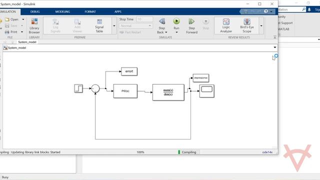 TUNING OF PID CONTROLLER USING PARTICLE SWARM OPTIMIZATION AND ZIEGLER NICHOLS(ZN) METHOD смотреть онлайн