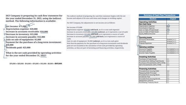 Crack The Cash Flow Statement | 2 Full FAR Exam Practice Questions