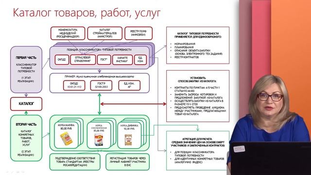 Каталог товаров, работ, услуг смотреть онлайн