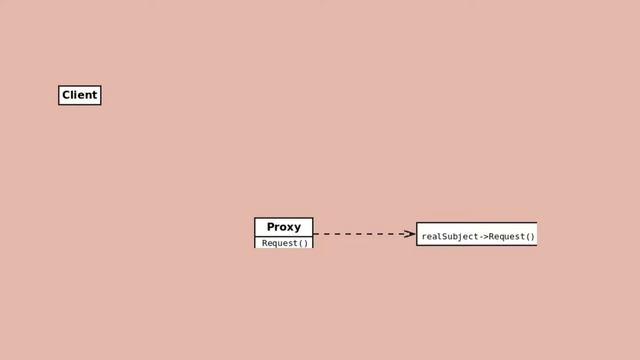 Proxy design pattern slide presentation смотреть онлайн