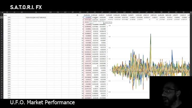 SATORI FX: Forex Mathematical Analysis Tools for Excel. The U.F.O. MARKET PERFORMANCE. смотреть онлайн