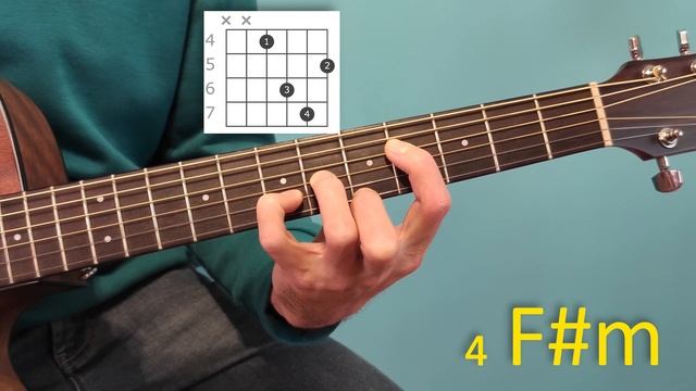 Можно ли сыграть аккорд F#m без баррэ? | Все Аккорды F#m (Фа Диез Минор) За 1 Минуту смотреть онлайн