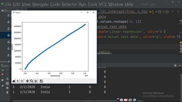 Sklearn & Linear Regression Using Python Predict Coronavirus Cases part2 RATAN AGARWAL IT INFORMER смотреть онлайн