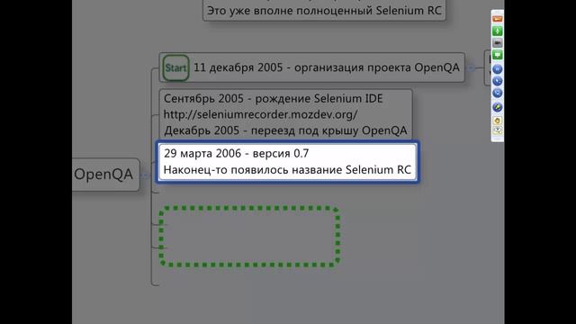 Краткая история проекта Selenium смотреть онлайн