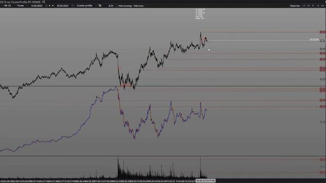 NASDAQ логика продаж 25.03.23 смотреть онлайн