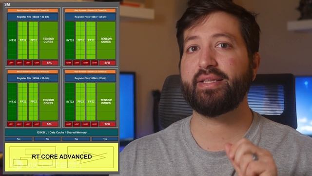 RUMORS: NVIDIA Ampere GPU Massive Die Size And More! смотреть онлайн