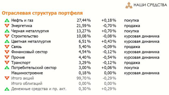 Арсагера ARSA Собственные средства компании. Обзор с 26.08.16 по 09.09.16 смотреть онлайн