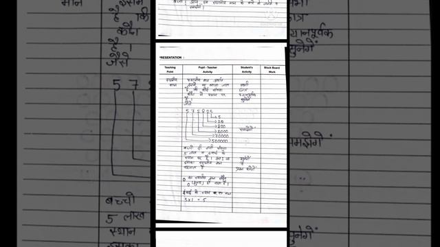 5 Math lesson plan || Math lesson plan || Lesson plan for d. El. Ed, b. Ed, btc смотреть онлайн