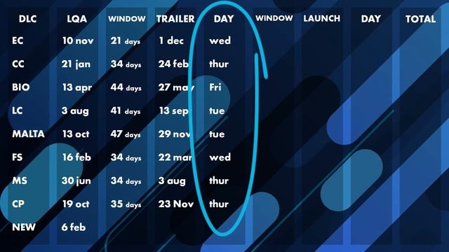 Predicting The EXACT Release Date Of The NEW DLC & Free Update for Jurassic World Evolution 2 смотреть онлайн
