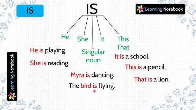 Class 1 Doing Words | Grade 1 Action Words | Class 1 Verbs смотреть онлайн