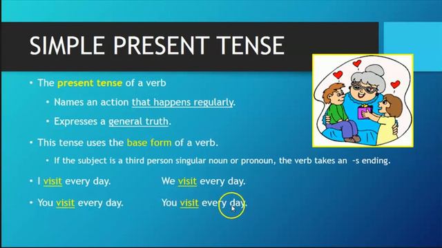 Verbs 4 Simple Tenses смотреть онлайн