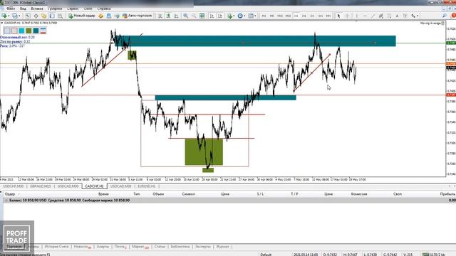 Форекс. Онлайн разбор моих сделок. Скальпинг. смотреть онлайн