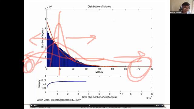 'Economic inequality from a statistical physics point of view' by Prof Victor Yakovenko смотреть онлайн