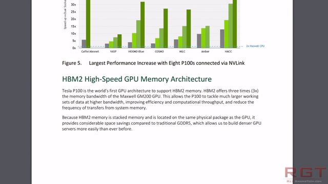 GTX 1080 / 1070 Memory & CUDA Core Rumors | Pascal GP100 Analysis смотреть онлайн