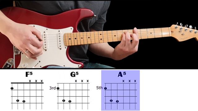 (DON'T FEAR) THE REAPER Intro & Verse Riff - Guitar Lesson With Tabs & Chords - Blue Öyster Cult