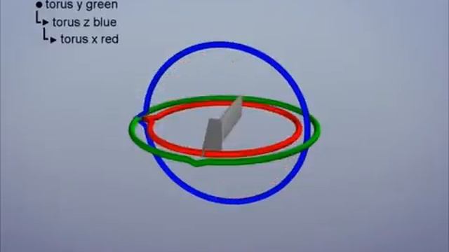 Эйлер блокировка осей туториал | Euler gimbal lock Explained смотреть онлайн