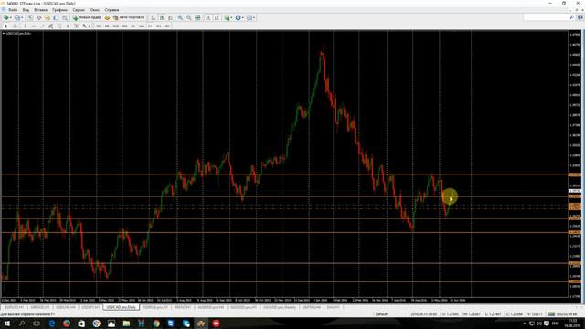 Утренний обзор рынка на 16.06.2016 | Forex | STForex смотреть онлайн