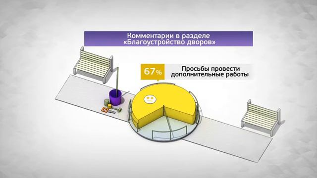 Портал "Наш Город" работа за Июль 2012 смотреть онлайн