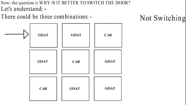Clip from movie 21 EXPLAINED. Monty hall problem and variable change explained in simplest way. смотреть онлайн
