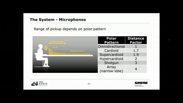 Webinar: Basic Conference Room Design | Shure смотреть онлайн