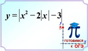 Задание 22 Квадратичная функция с двумя модулями