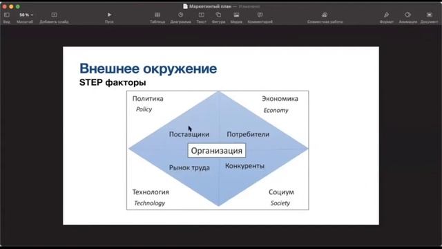 Раздел 5. Маркетинговый план. Анализ рынка. SТЕР факторы внешнего окружения смотреть онлайн