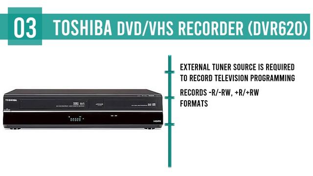 5 DVD Recorders : Best DVD Recorders Reviews 2019 смотреть онлайн