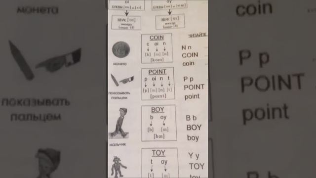 Чтение OW, OI, OY