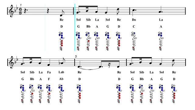 Flute Notes Tutorial - Harry Potter - Hedwig's Theme (Sheet music) смотреть онлайн