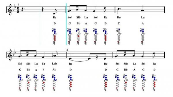 Flute Notes Tutorial - Harry Potter - Hedwig's Theme (Sheet music)