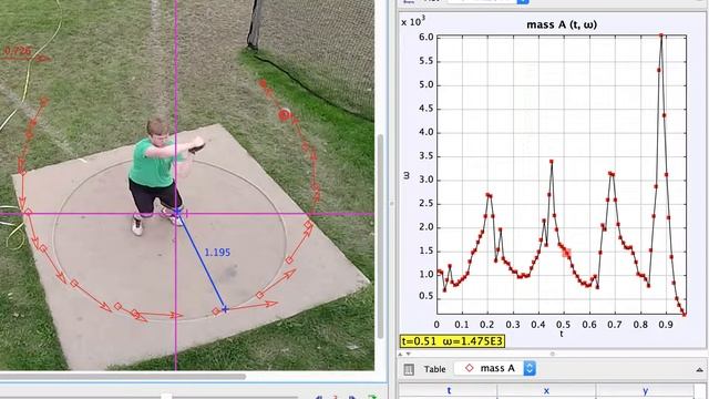 Angular Velocity - Hammer Throw смотреть онлайн