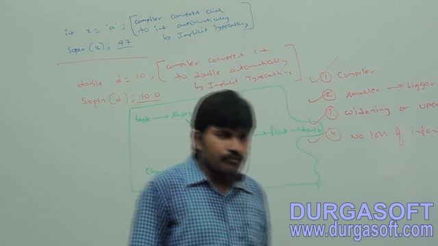 Core Java with OCJP/SCJP: Operators & Assignments Part-4 || short-circuit,type cast operators смотреть онлайн
