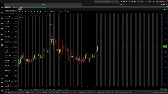 EP126 - Pre-Market Movers - Small Caps смотреть онлайн