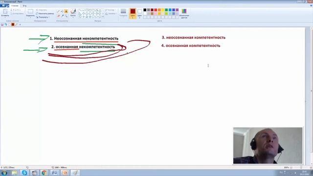 Занятие 5-4. Стадии развития мастерства трейдера смотреть онлайн