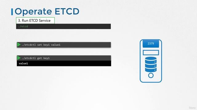 Master the Certified Kubernetes Administrator (CKA) Exam with Proven Practice Tests | #4 | P2 | смотреть онлайн