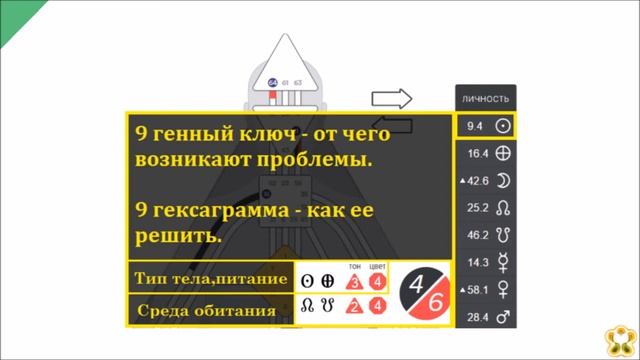 КАК НАЙТИ МОТИВАЦИЮ В ДИЗАЙНЕ ЧЕЛОВЕКА? ► Астродизайн смотреть онлайн