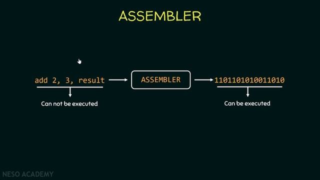 Programs and Programming Languages смотреть онлайн