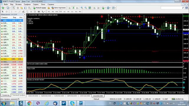 Free trading 14 января по АТС "Два экрана" с Боженой смотреть онлайн