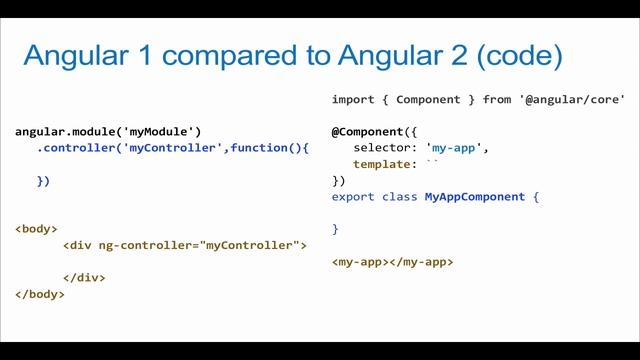 01- (03) Introduction to Angular 2.0 - Why use or not use Angular смотреть онлайн
